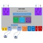 MicroTec 8 Kanal Wifi &amp; Network Röle Kontrol Kartı